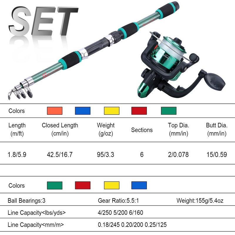 Sougayilang 1.8M Joran Pancing Set 5.2:1 Gear Ratio Reel Pancing Spinning Fishing Reel Combo