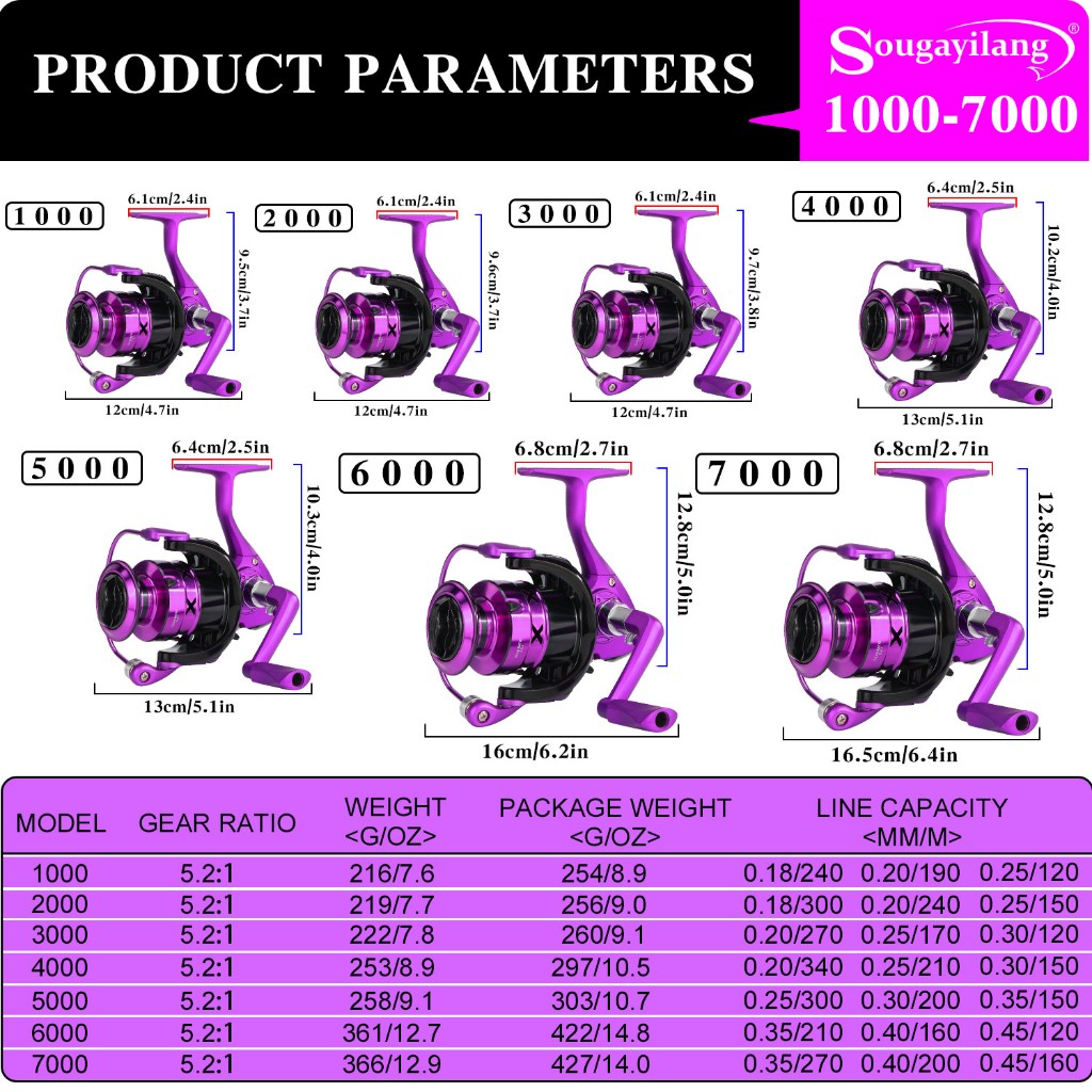 Sougayilang 1000-7000 Series Fishing Reel Reel memancing 5.2:1 Gear Ratio Max Drag 13kg High Quality Spinning Fishing Reel